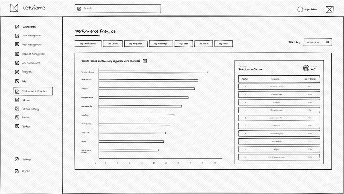 Low-fidelity wireframe — Performance analytics — top keywords breakdown