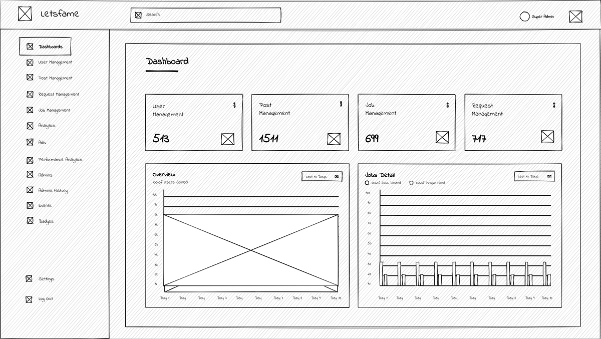 Low-fidelity wireframe — Dashboard — module counters and overview charts