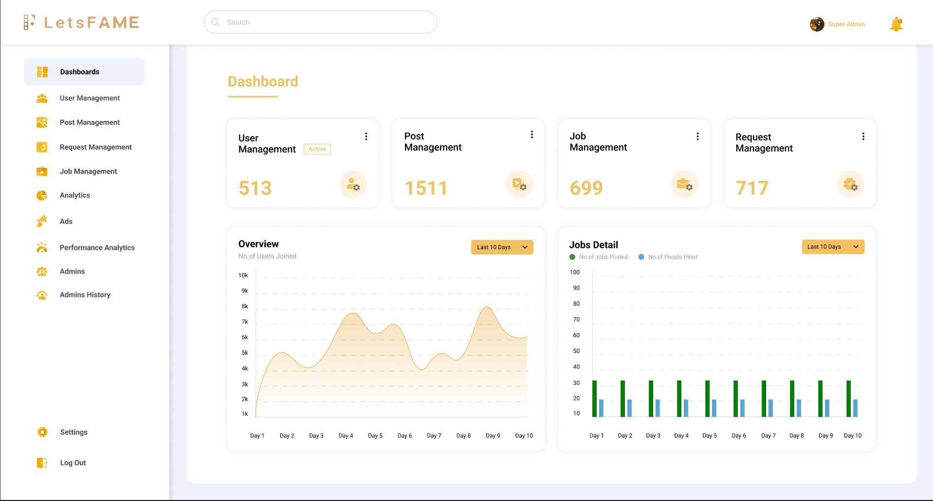 LetsFAME Admin Panel dashboard showing user, post, job and request management KPI cards with overview charts