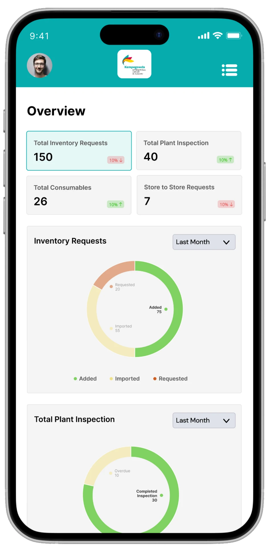 Dashboard — mobile screen 1