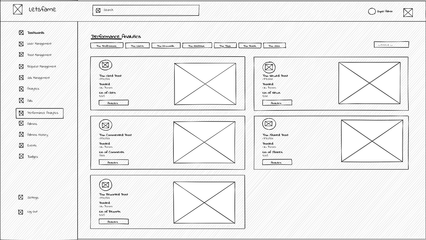 Low-fidelity wireframe — Performance analytics — top post cards
